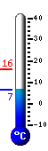 teploměr