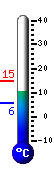 teploměr
