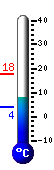 teploměr