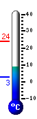 teploměr
