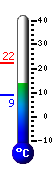 teploměr