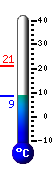 teploměr