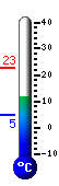 teploměr
