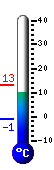 teploměr