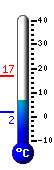 teploměr
