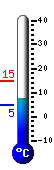 teploměr