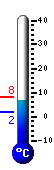 teploměr