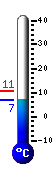 teploměr