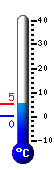 teploměr