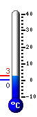 teploměr